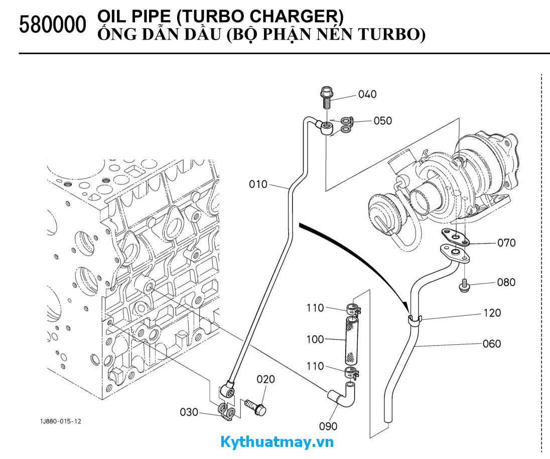 Ống dẫn nhớt tubo